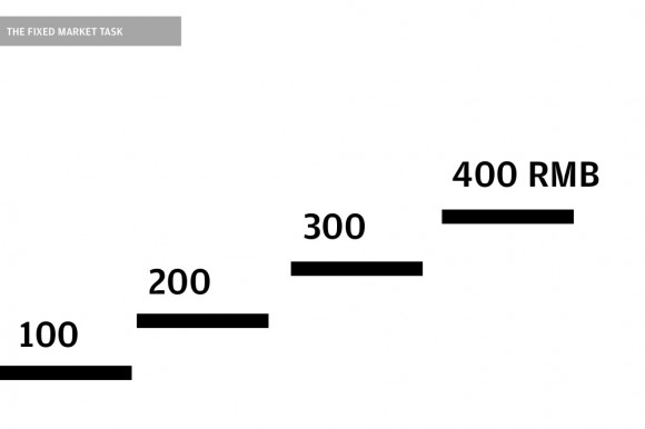 Red Mat: sales ladder