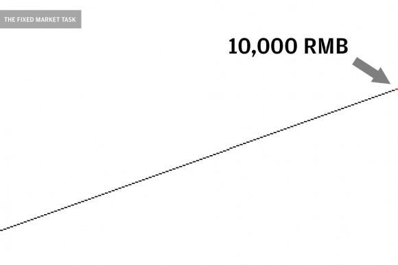 Red Mat: sales ladder